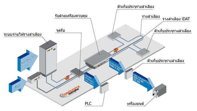 IPT